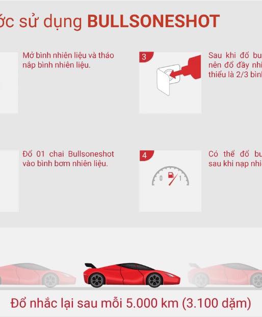 BULLSONESHOT 70000: DUNG DỊCH VỆ SINH BUỒNG ĐỐT - Ảnh 9
